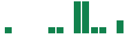 mentions of Neo Performance Materials in the last 14 days