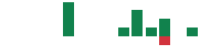 mentions of Pan African Resources in the last 14 days