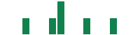 mentions of Rohm in the last 14 days