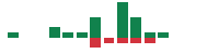 mentions of Saab in the last 14 days