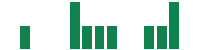 mentions of SEGRO in the last 14 days