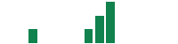 mentions of Security Federal in the last 14 days