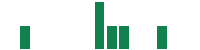 mentions of Shin-Etsu Chemical in the last 14 days