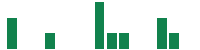 mentions of SMC in the last 14 days