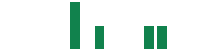 mentions of Santhera Pharmaceuticals in the last 14 days