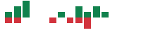 mentions of Vape in the last 14 days