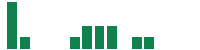 mentions of Weir Group in the last 14 days