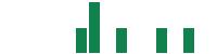 mentions of Wendel in the last 14 days