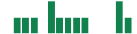 mentions of Wolters Kluwer in the last 14 days