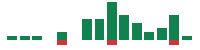 mentions of Agnico Eagle Mines in the last 14 days