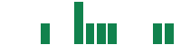 mentions of Bridgemarq Real Estate Services in the last 14 days