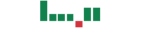 mentions of Dollarama in the last 14 days