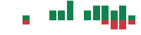 mentions of Enbridge in the last 14 days