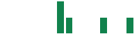 mentions of Erdene Resource Development in the last 14 days