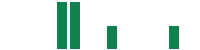 mentions of Ivanhoe Electric in the last 14 days