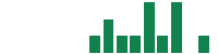 mentions of KP Tissue in the last 14 days