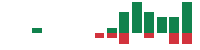 mentions of Polaris Renewable Energy in the last 14 days