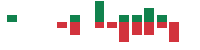 mentions of Power Co. of Canada in the last 14 days