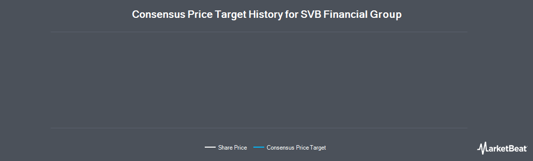 NASDAQ:SIVB - SVB Financial Group Stock Price, Price Target & More