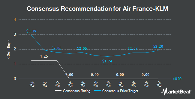 Analyst Recommendations for Air France KLM (EPA:AF)