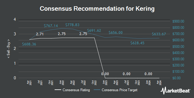 Analyst Recommendations for Kering (EPA:KER)