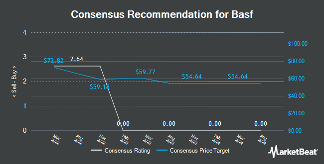 https://www.marketbeat.com/scripts/RatingsAndPriceTargetChart.ashx?Prefix=ETR&Symbol=BAS