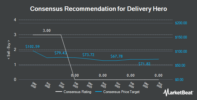 https://www.marketbeat.com/scripts/RatingsAndPriceTargetChart.ashx?Prefix=ETR&Symbol=DHER