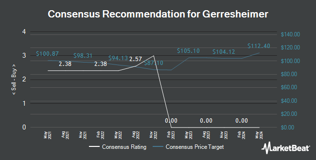Analyst Recommendations for Gerresheimer (ETR:GXI)