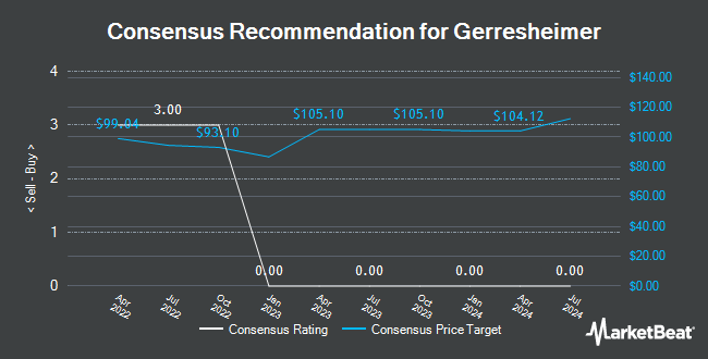 Analyst Recommendations for Gerresheimer (ETR:GXI)