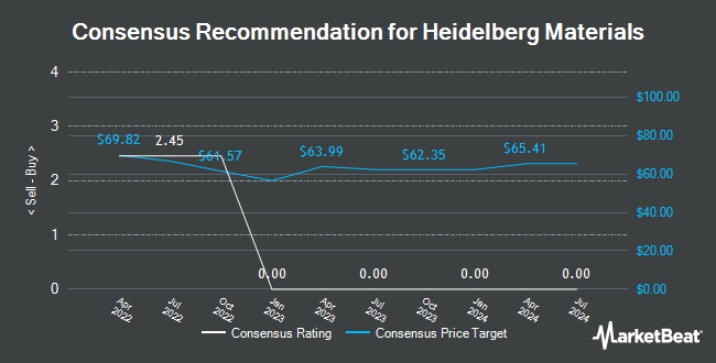 Analyst Recommendations for HeidelbergCement (ETR:HEI)