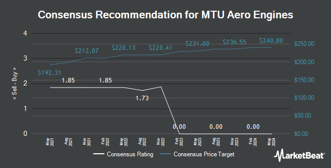 Analyst Recommendations for MTU Aero Engines (ETR:MTX)