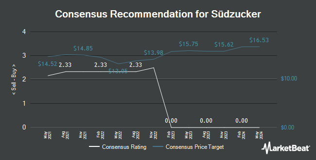 Analyst Recommendations for Suedzucker (ETR:SZU)
