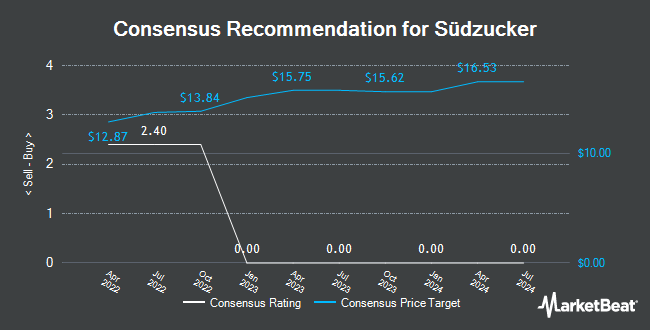 Analyst Recommendations for Suedzucker (ETR:SZU)