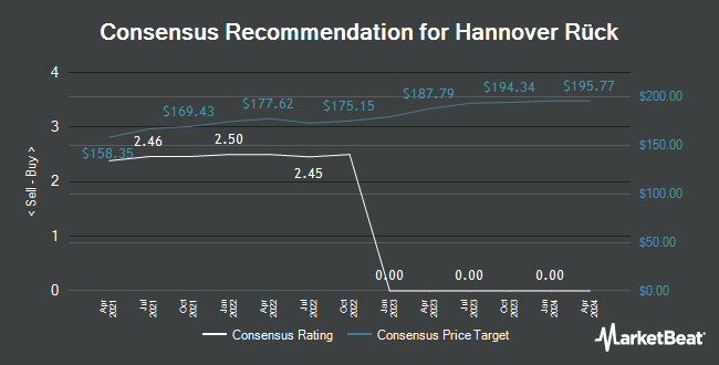 Analyst Recommendations for Hannover Rück (FRA:HNR1)