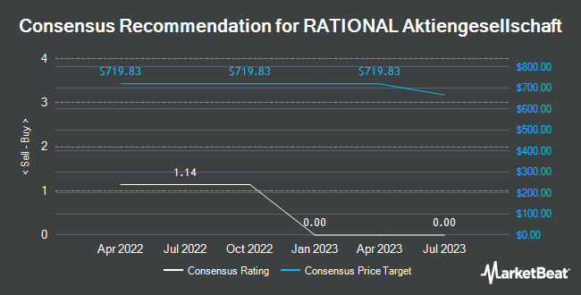 https://www.marketbeat.com/scripts/RatingsAndPriceTargetChart.ashx?Prefix=FRA&Symbol=RAA