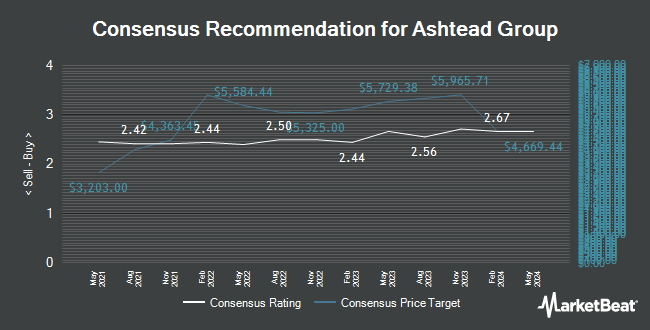 Analyst Recommendations for Ashtead Group (LON:AHT)