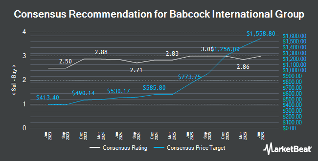 Analyst Recommendations for Babcock International Group (LON:BAB)