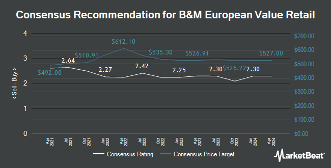 Analyst Recommendations for B&M European Value Retail (LON:BME)