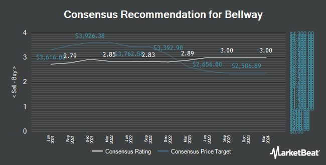 Analyst Recommendations for Bellway (LON:BWY)