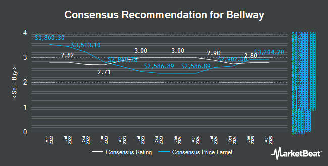 Analyst Recommendations for Bellway (LON:BWY)