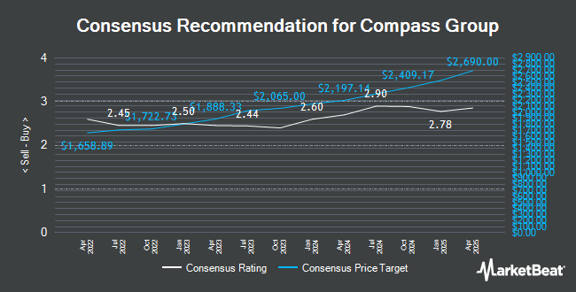 https://www.marketbeat.com/scripts/RatingsAndPriceTargetChart.ashx?Prefix=LON&Symbol=CPG