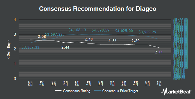 Analyst Recommendations for Diageo (LON:DGE)