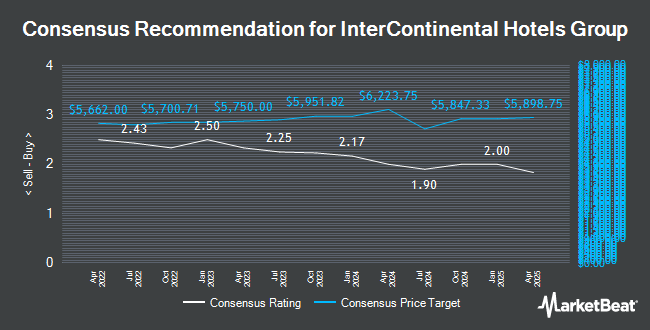 Analyst Recommendations for Intercontinental Hotels Group (LON:IHG)