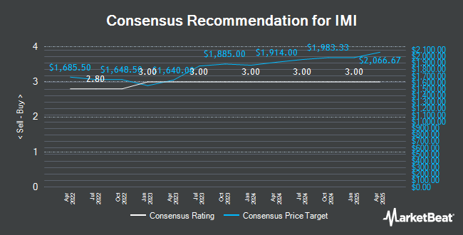 Analyst Recommendations for IMI (LON:IMI)