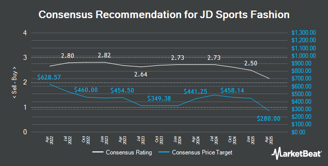 Analyst Recommendations for JD Sports Fashion (LON:JD)