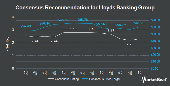 Analyst Recommendations for Lloyds Banking Group (LON:LLOY)