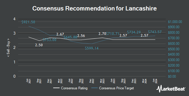  Analyst Recommendations for Lancashire (LON: LRE) "title =" Analyst Recommendations for Lancashire (LON: LRE) "</p>
<p>			 	<!-- end inline unit --></p>
<p>				<!-- end main text --></p>
<p>				<!-- Invalidate Article --></p>
<p>				<!-- End Invalidate --></p>
<p><!--Begin Footer Opt-In--></p>
<p style=