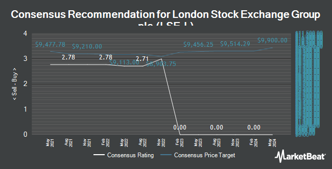 Analyst Recommendations for London Stock Exchange Group (LON:LSE)