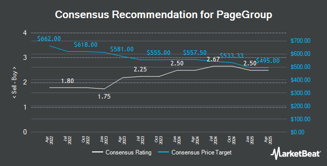 Analyst Recommendations for Pagegroup (LON:PAGE)