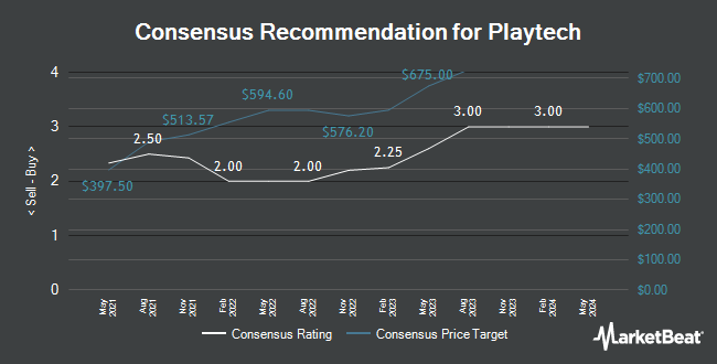 Analyst Recommendations for Playtech (LON:PTEC)